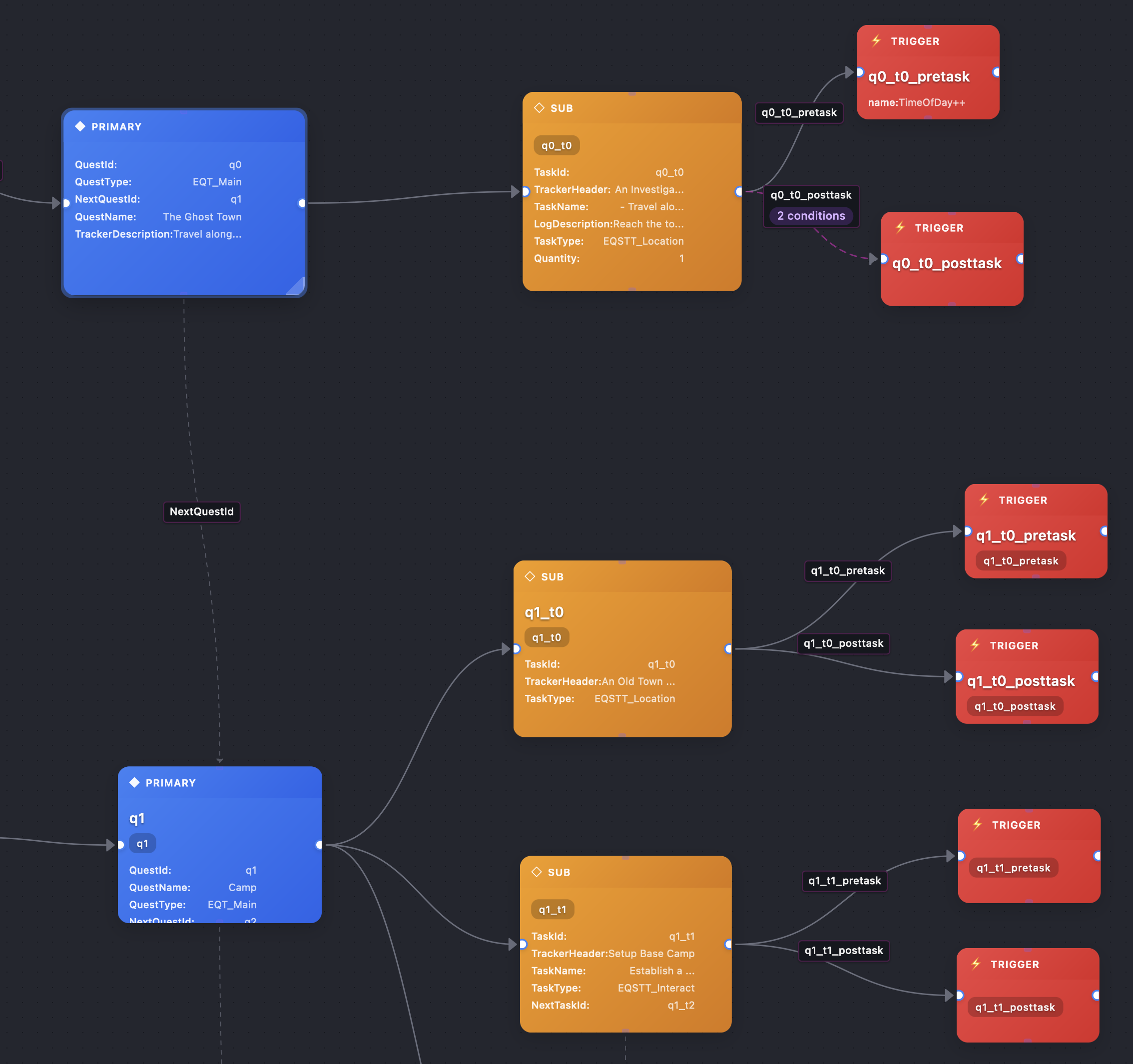 Design Visually