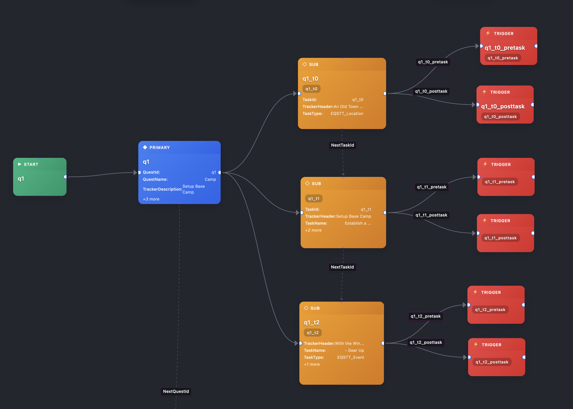 LoomGraph visual quest designer showing RPG quest system with branching dialogue trees, quest objectives, and node-based workflow for Unity and Unreal Engine